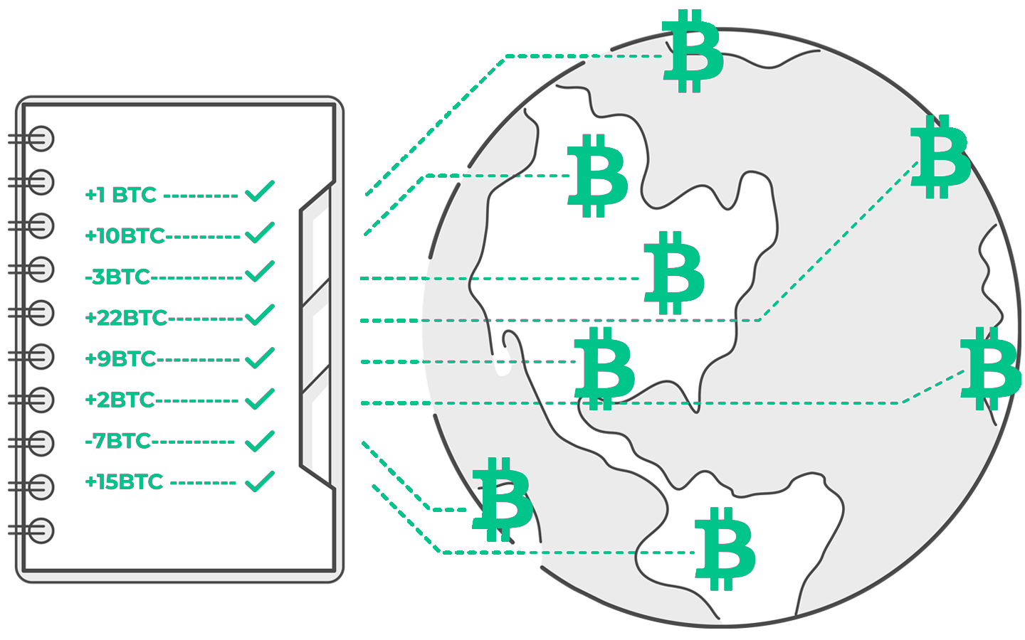 gledaj kako dobro pratim bitcoins